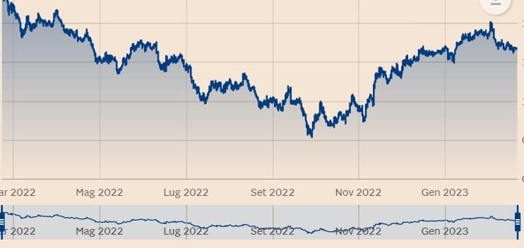 dollar euro cambio