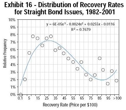 Recovery Rate 