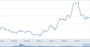 Obbligazioni “high yield” partono bene negli USA quest’anno