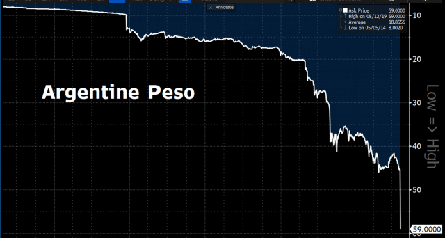 L’intervento della Banca Centrale argentina e le misure di controllo sui capitali tamponano la crisi. Timido rialzo per i bond, prende fiato il peso.