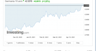 bund-rendimento-zero