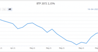 ripresa-btp (2)