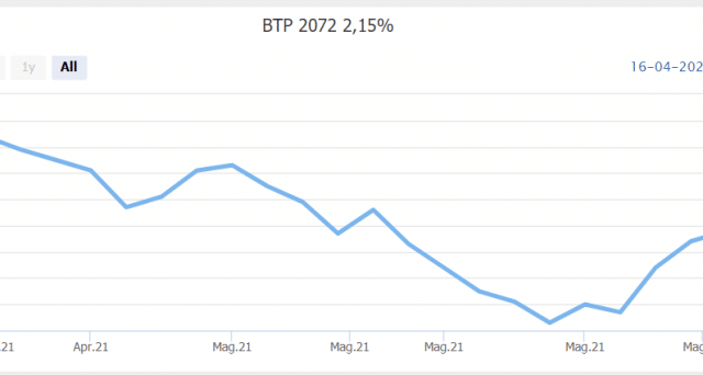 La ripresa dei BTp