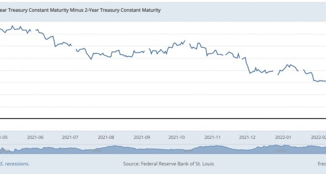 Aspettative d'inflazione sopra il 3% negli USA