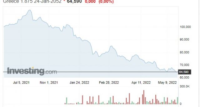 Bond Grecia al 4,75%