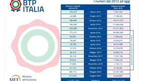 btp-italia-2023