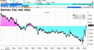 bund-inflazione-germania