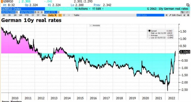 bund-inflazione-germania