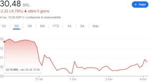 Azioni Petrobras giù