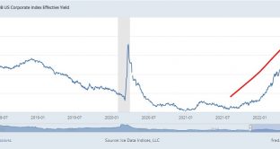 Rendimenti bond USA con rating BBB