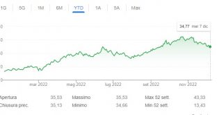 t-bond-mercato