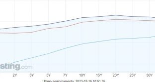 curva-titoli-stato