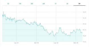 bond-sovranazionale-inflazione