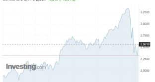 Rendimenti Bund a 2 anni