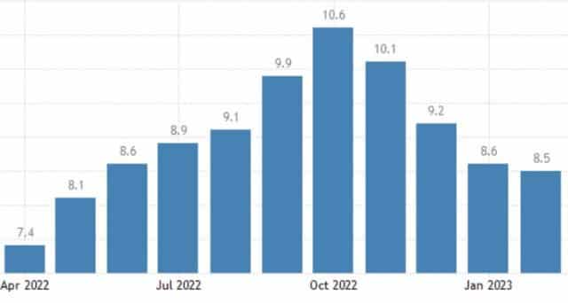 Bond giù con inflazione febbraio