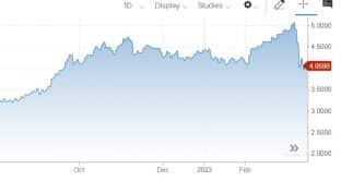 Treasury a 2 anni