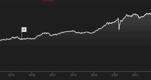 Bond S&P 500