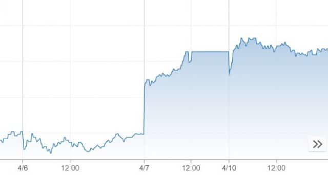 Taiwan test per mercato dei bond