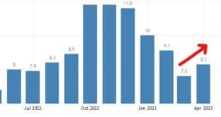 inflazione-rendimenti-btp