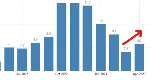 Inflazione su, rendimenti BTp stabili