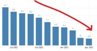 inflazione-usa-btp