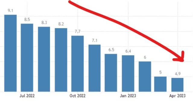 Inflazione USA, buone notizie per spread e rendimenti BTp