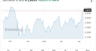 bund-10-anni