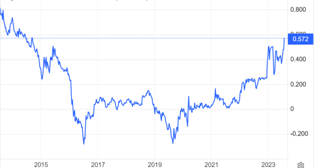 giappone-bond-banca