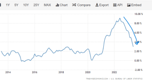 inflazione-mercato-bond