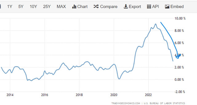 inflazione-mercato-bond