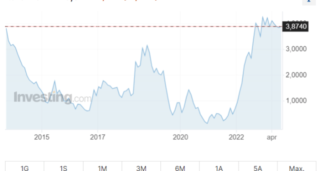 BTp a 7 anni segnale per debito pubblico