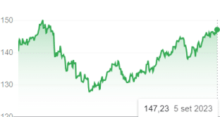 bond-giappone-yen