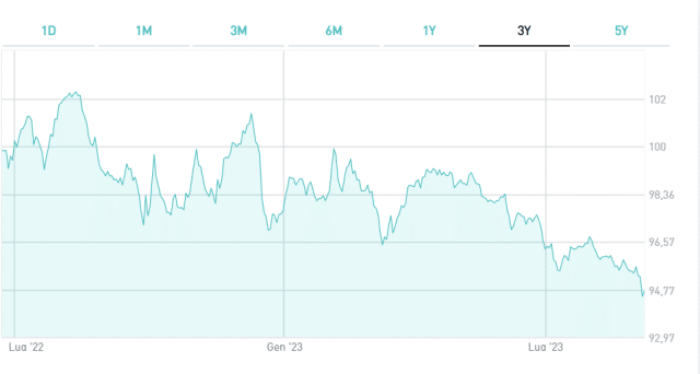 BTp Italia 2030 possibile buon investimento a lungo termine