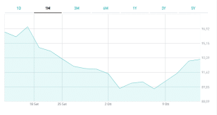 btp-2043-investimento