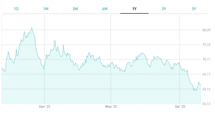 btp-2067-investimento