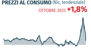 inflazione-btp-italia