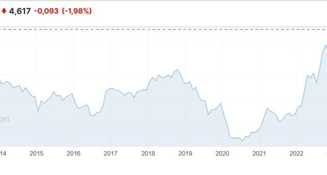 Quale limite al rendimento T-bond 10 anni?