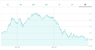 btp-2049-investimento