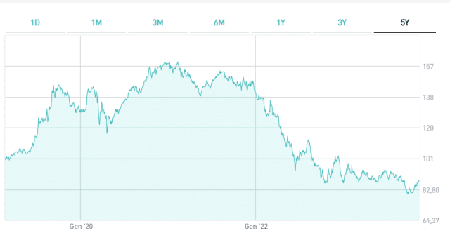 Cosa fare con un BTp 2049 in portafoglio?