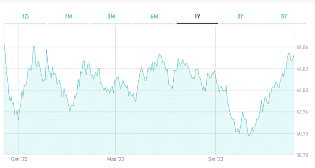 Vendere o tenere in portafoglio il BTp 2037?