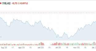 investire-btp-2024