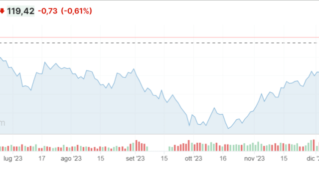 Bene investire in BTp nel 2024?