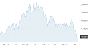 spread-mes-italia