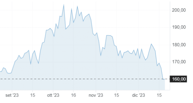 Calo dello spread legato al Mes?