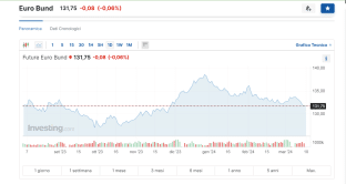 bund-safe-asset