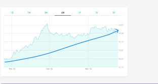 btp-2072-investimento