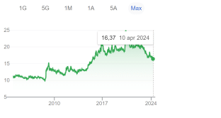 Super peso messicano