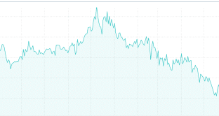 spread-btp-bund