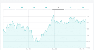 btp-2039-investimento