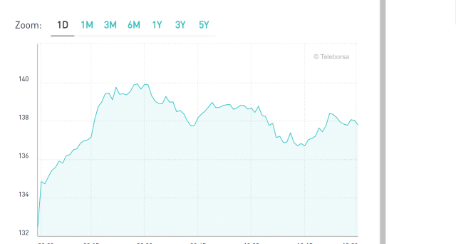 spread-elezioni-europee